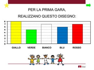 PER LA PRIMA GARA,
REALIZZANO QUESTO DISEGNO:
0
8
7
6
5
4
3
2
1
GIALLO VERDE BIANCO BLU ROSSO
 