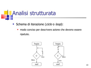 Diagrammiblocchi 1228237260540857-9[2] | PPT