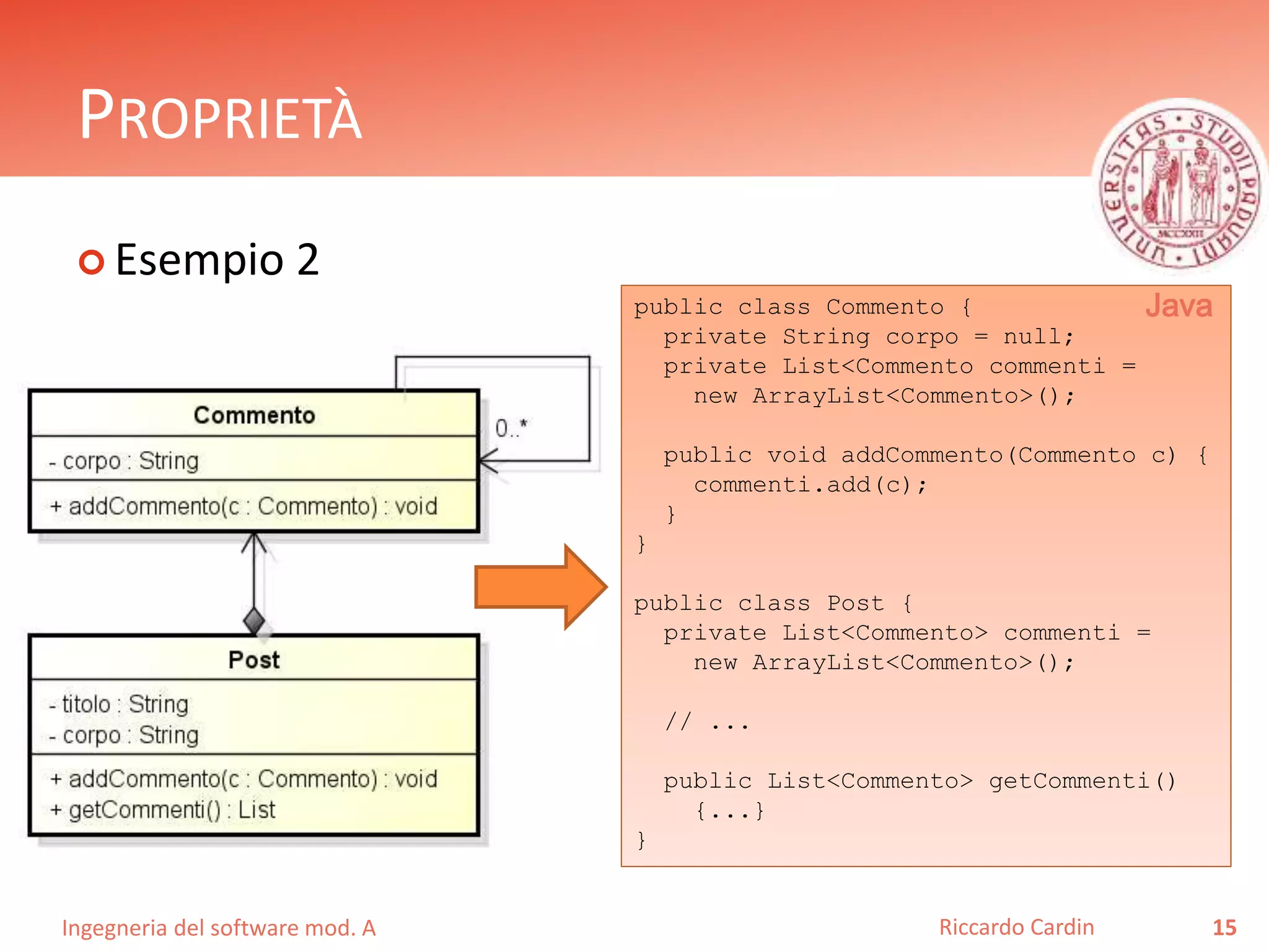 PROPRIETÀ 
 Esempio 2 
Ingegneria del software mod. A 
public class Commento { 
private String corpo = null; 
private List<Commento commenti = 
new ArrayList<Commento>(); 
public void addCommento(Commento c) { 
Riccardo Cardin 15 
commenti.add(c); 
} 
} 
public class Post { 
private List<Commento> commenti = 
new ArrayList<Commento>(); 
// ... 
public List<Commento> getCommenti() 
{...} 
} 
Java 
 