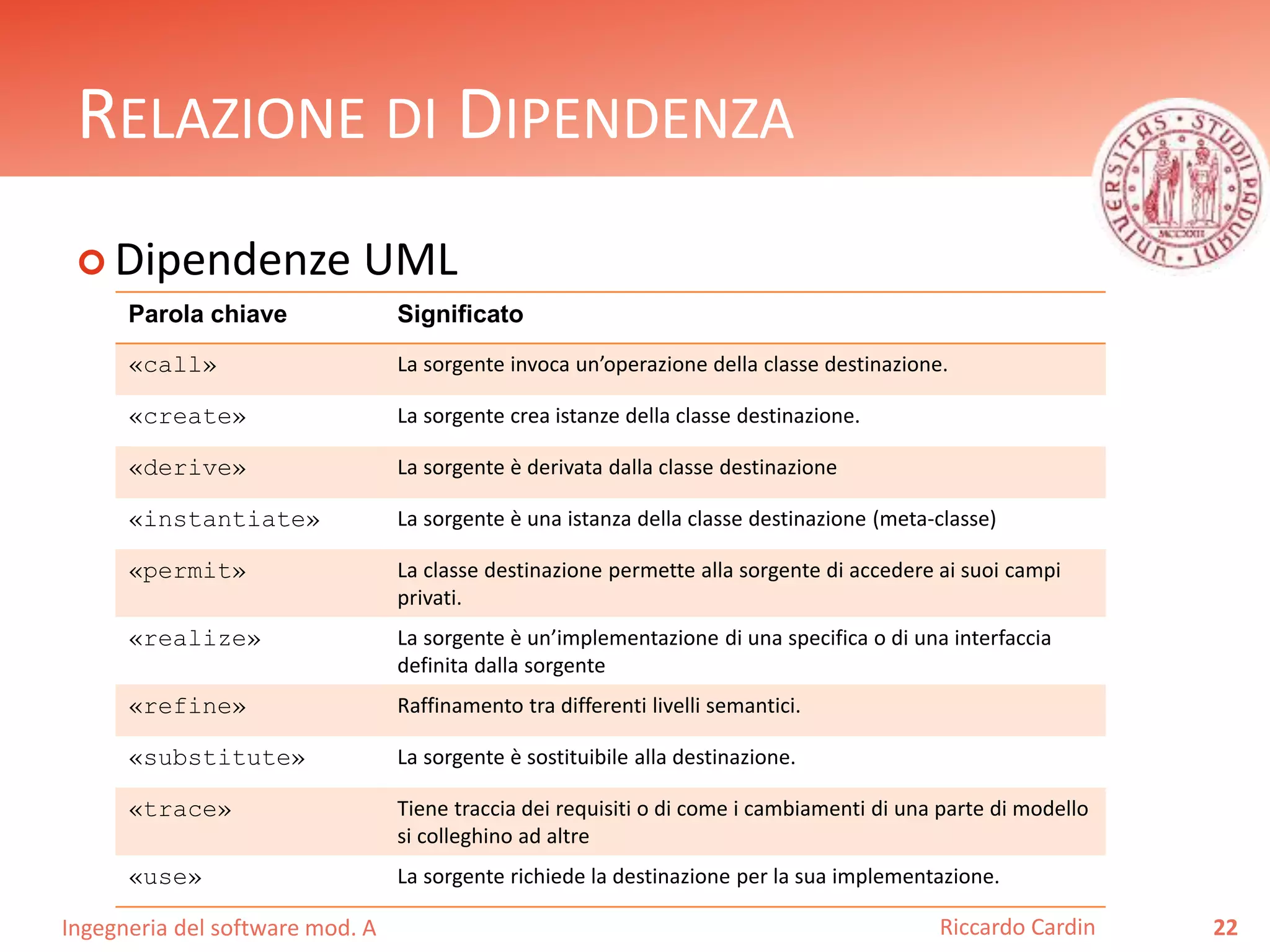 RELAZIONE DI DIPENDENZA 
 Dipendenze UML 
Ingegneria del software mod. A 
Riccardo Cardin 22 
Parola chiave Significato 
«call» La sorgente invoca un’operazione della classe destinazione. 
«create» La sorgente crea istanze della classe destinazione. 
«derive» La sorgente è derivata dalla classe destinazione 
«instantiate» La sorgente è una istanza della classe destinazione (meta-classe) 
«permit» La classe destinazione permette alla sorgente di accedere ai suoi campi 
privati. 
«realize» La sorgente è un’implementazione di una specifica o di una interfaccia 
definita dalla sorgente 
«refine» Raffinamento tra differenti livelli semantici. 
«substitute» La sorgente è sostituibile alla destinazione. 
«trace» Tiene traccia dei requisiti o di come i cambiamenti di una parte di modello 
si colleghino ad altre 
«use» La sorgente richiede la destinazione per la sua implementazione. 
 