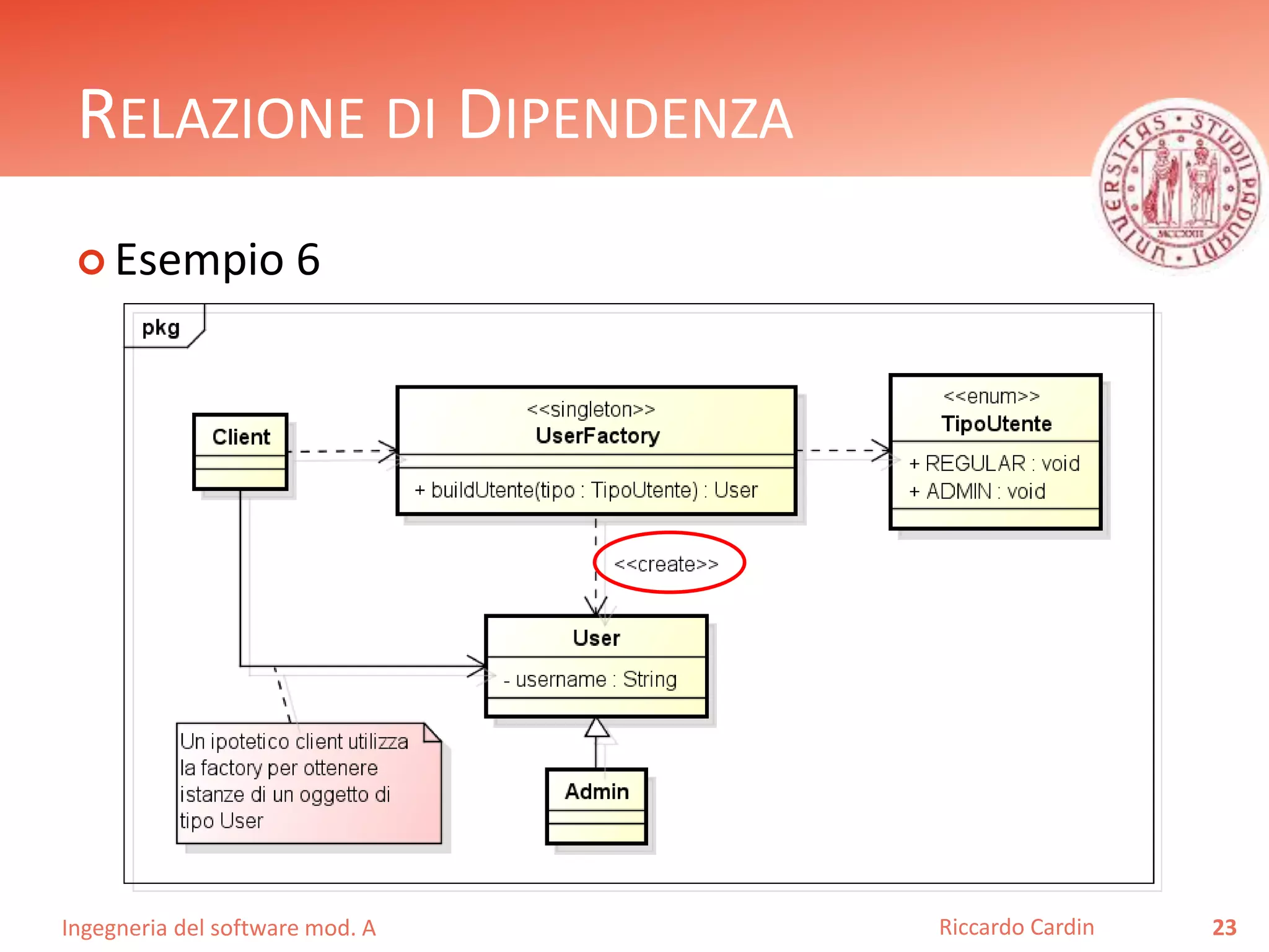 RELAZIONE DI DIPENDENZA 
 Esempio 6 
Ingegneria del software mod. A 
Riccardo Cardin 23 
 