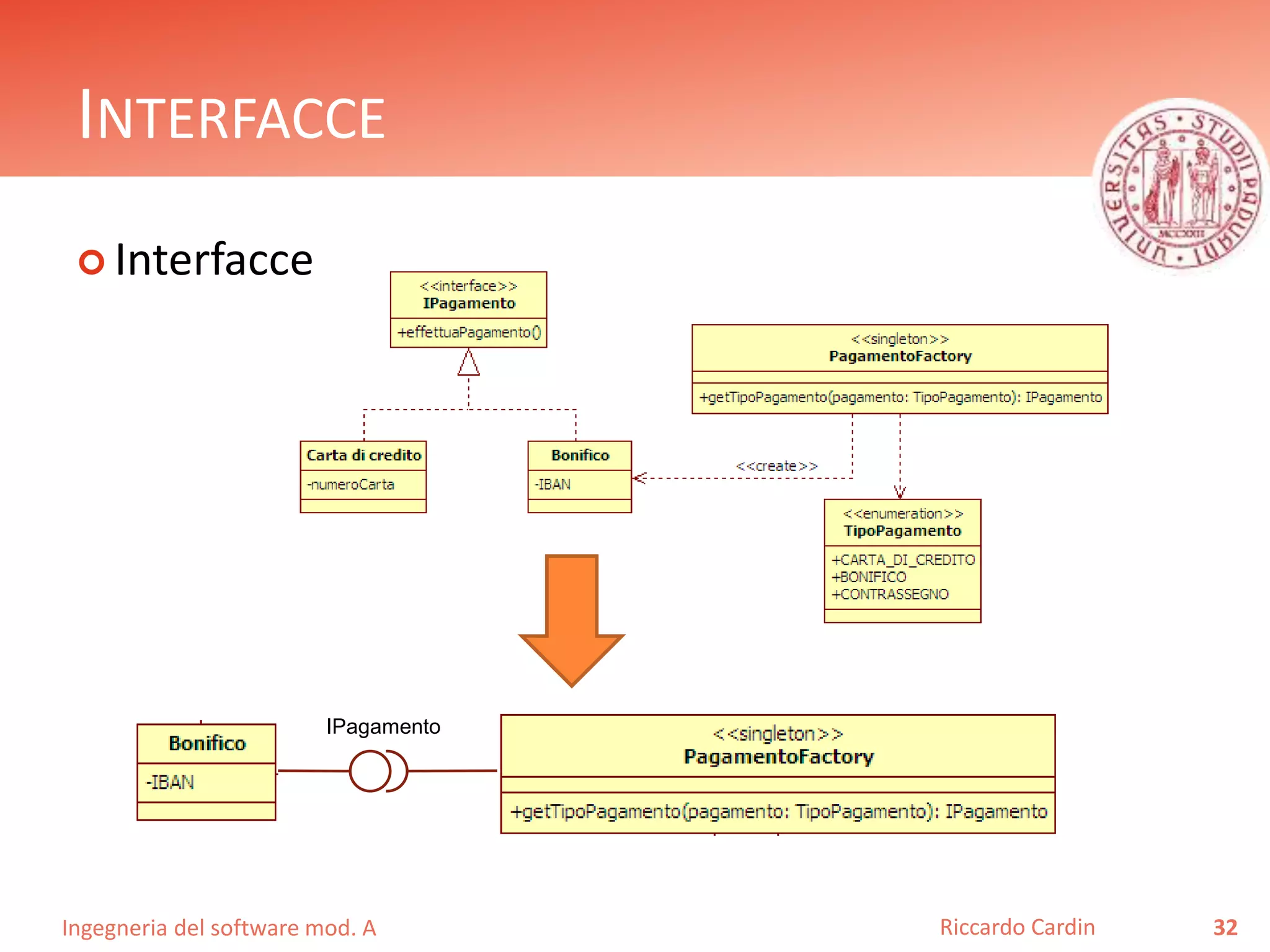 INTERFACCE 
 Interfacce 
Ingegneria del software mod. A 
Riccardo Cardin 32 
IPagamento 
 