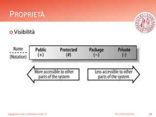 PROPRIETÀ 
 Visibilità 
Ingegneria del software mod. A 
Riccardo Cardin 12 
 