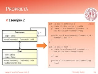 PROPRIETÀ 
 Esempio 2 
Ingegneria del software mod. A 
public class Commento { 
private String corpo = null; 
private List<Commento commenti = 
new ArrayList<Commento>(); 
public void addCommento(Commento c) { 
Riccardo Cardin 15 
commenti.add(c); 
} 
} 
public class Post { 
private List<Commento> commenti = 
new ArrayList<Commento>(); 
// ... 
public List<Commento> getCommenti() 
{...} 
} 
Java 
 