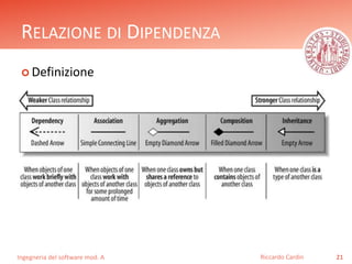 RELAZIONE DI DIPENDENZA 
 Definizione 
Ingegneria del software mod. A 
Riccardo Cardin 21 
 