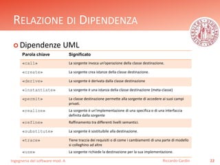 RELAZIONE DI DIPENDENZA 
 Dipendenze UML 
Ingegneria del software mod. A 
Riccardo Cardin 22 
Parola chiave Significato 
«call» La sorgente invoca un’operazione della classe destinazione. 
«create» La sorgente crea istanze della classe destinazione. 
«derive» La sorgente è derivata dalla classe destinazione 
«instantiate» La sorgente è una istanza della classe destinazione (meta-classe) 
«permit» La classe destinazione permette alla sorgente di accedere ai suoi campi 
privati. 
«realize» La sorgente è un’implementazione di una specifica o di una interfaccia 
definita dalla sorgente 
«refine» Raffinamento tra differenti livelli semantici. 
«substitute» La sorgente è sostituibile alla destinazione. 
«trace» Tiene traccia dei requisiti o di come i cambiamenti di una parte di modello 
si colleghino ad altre 
«use» La sorgente richiede la destinazione per la sua implementazione. 
 