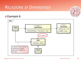 RELAZIONE DI DIPENDENZA 
 Esempio 6 
Ingegneria del software mod. A 
Riccardo Cardin 23 
 