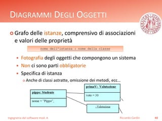 DIAGRAMMI DEGLI OGGETTI 
 Grafo delle istanze, comprensivo di associazioni 
e valori delle proprietà 
 Fotografia degli oggetti che compongono un sistema 
 Non ci sono parti obbligatorie 
 Specifica di istanza 
 Anche di classi astratte, omissione dei metodi, ecc… 
Ingegneria del software mod. A 
Riccardo Cardin 40 
nome dell’istanza : nome della classe 
 