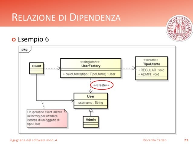 Diagrammi Delle Classi