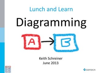 A Software Architect’s View on
Diagramming
By: Keith Schreiner

 
