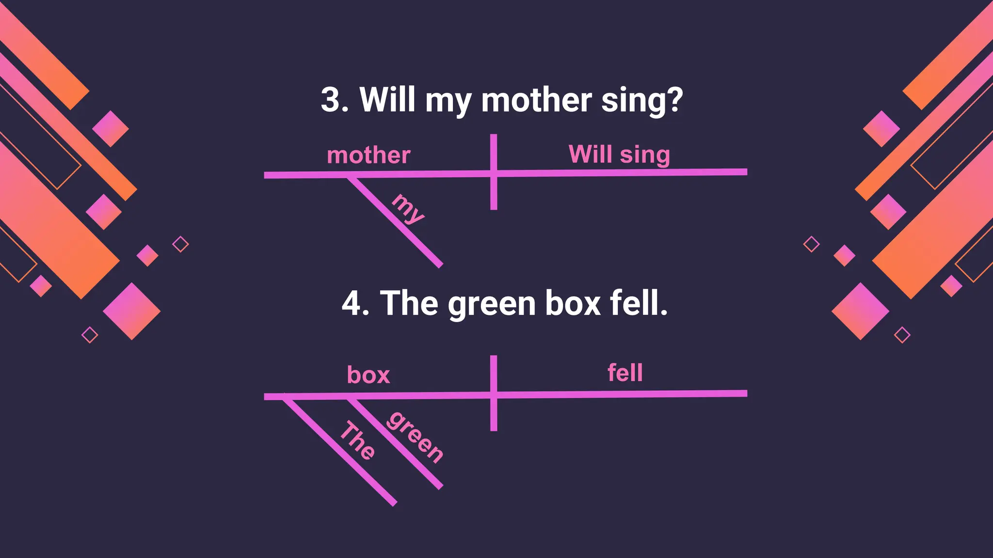 1. 3. Will my mother sing?
mother Will sing
box fell
1. 4. The green box fell.
 