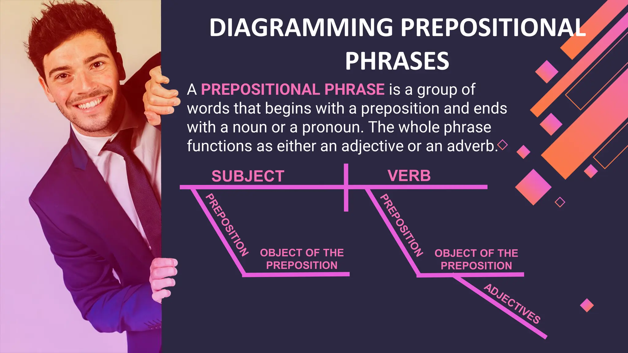 DIAGRAMMING PREPOSITIONAL
PHRASES
A PREPOSITIONAL PHRASE is a group of
words that begins with a preposition and ends
with a noun or a pronoun. The whole phrase
functions as either an adjective or an adverb.
SUBJECT VERB
OBJECT OF THE
PREPOSITION
OBJECT OF THE
PREPOSITION
 