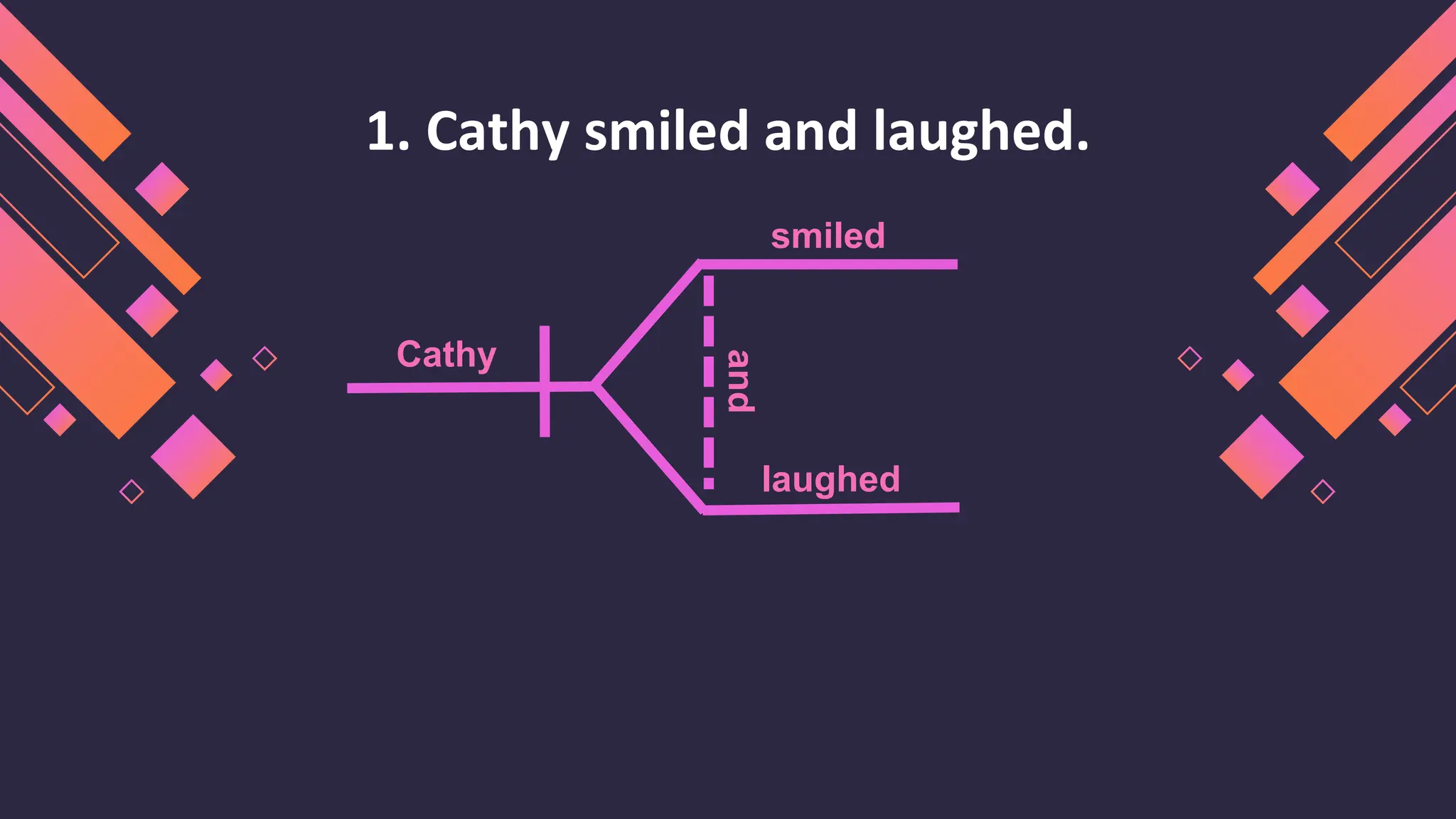 1. Cathy smiled and laughed.
Cathy
smiled
laughed
and
 