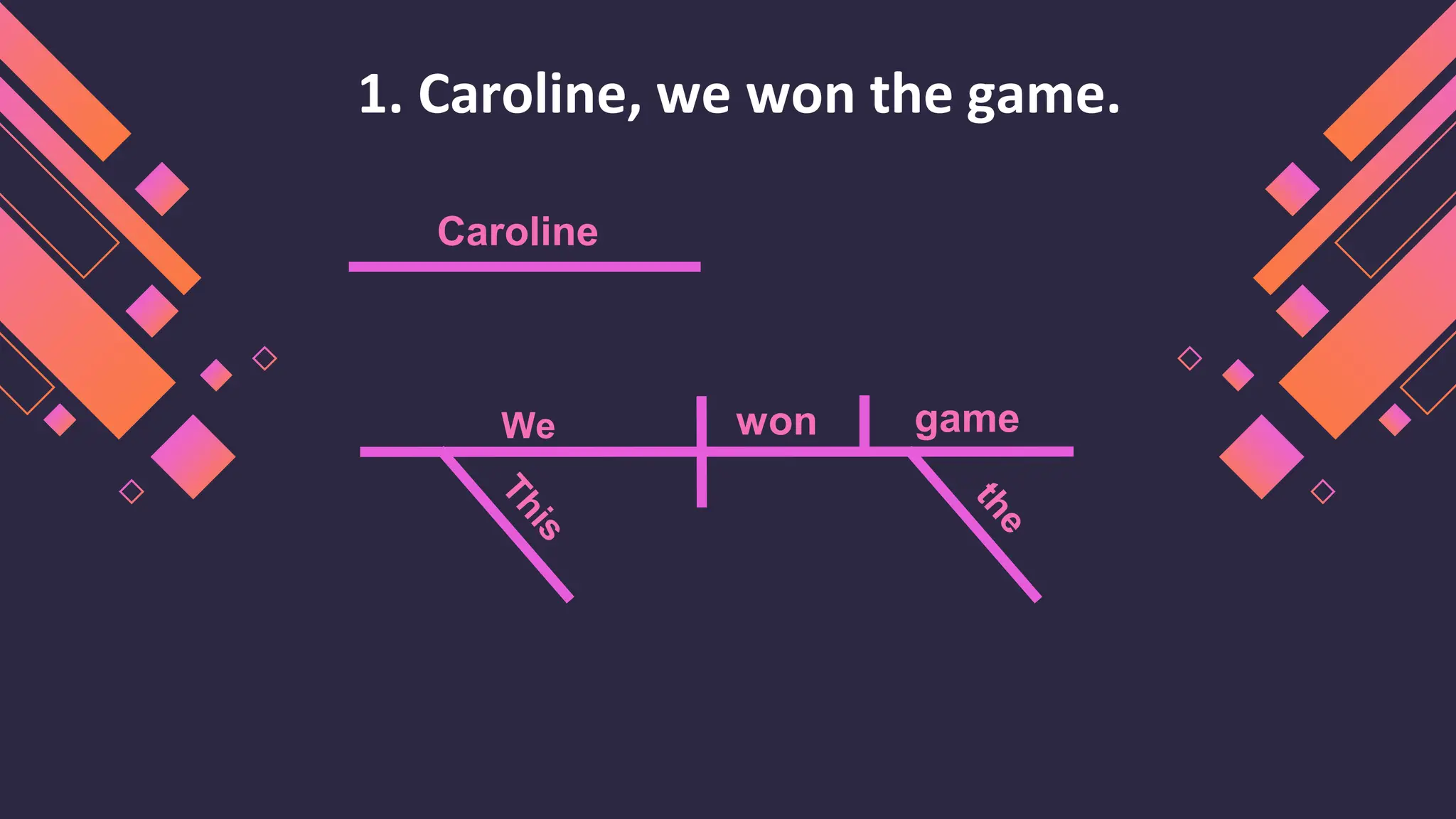 1. Caroline, we won the game.
Caroline
won
We game
 
