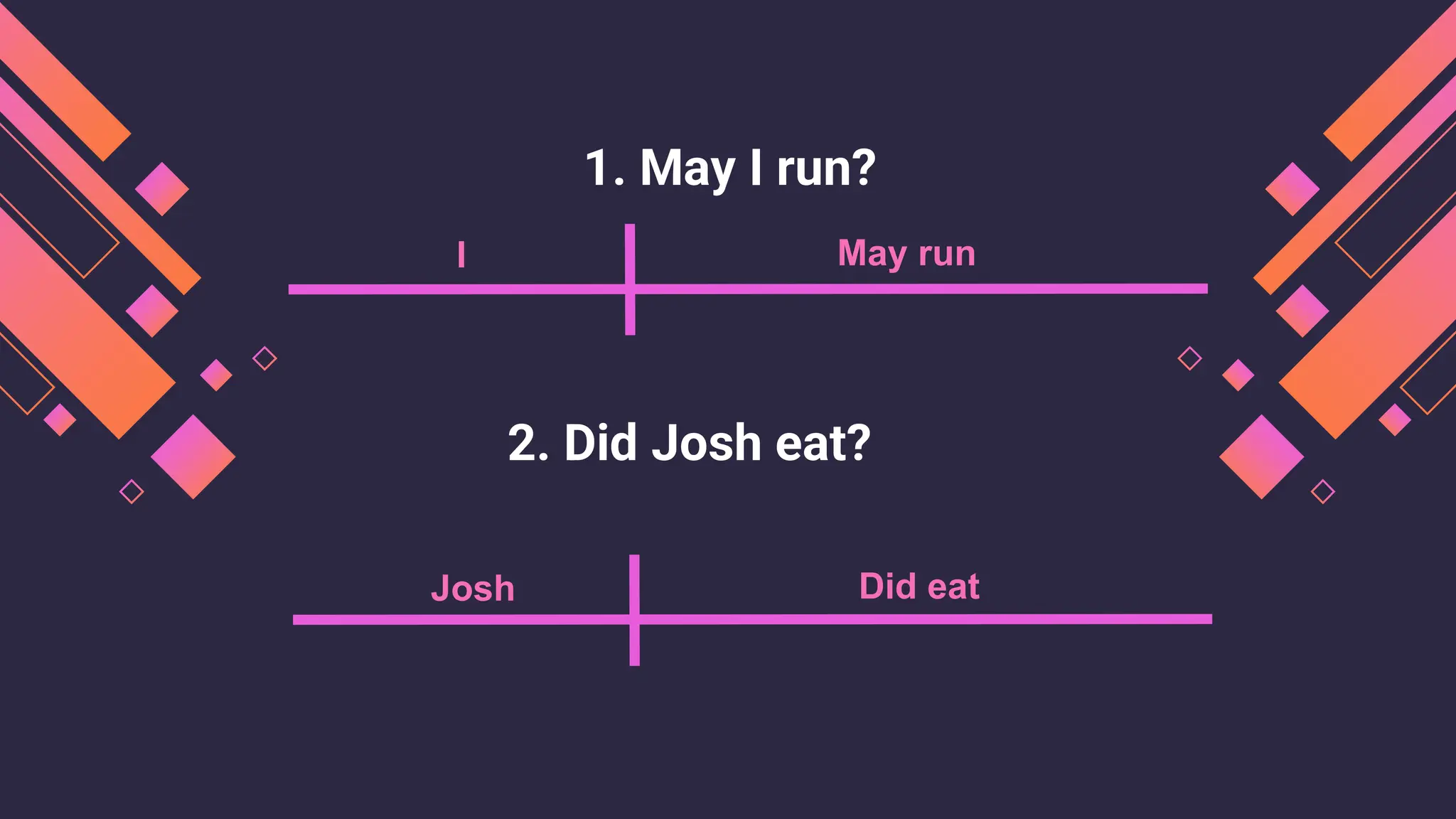 1. 2. Did Josh eat?
I May run
1. 1. May I run?
Josh Did eat
 