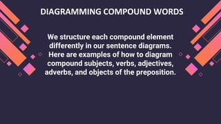 diagramming structure of english english | PDF