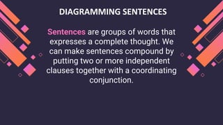 diagramming structure of english english | PDF