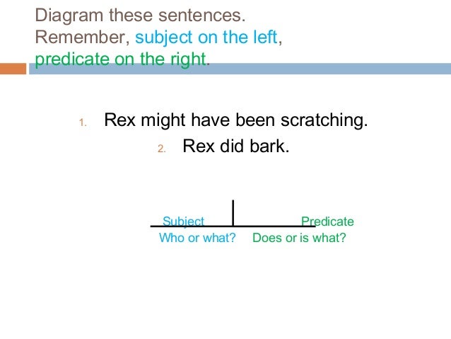 diagram sentences app diagramming sentences app 28 images diagram sentences diagram sentences app diagramming sentences app 28 images diagram sentences