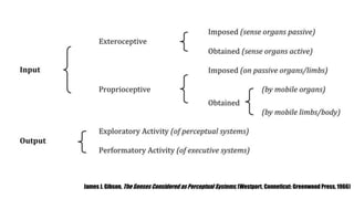 James J. Gibson, The Senses Considered as Perceptual Systems, (Westport, Conneticut: Greenwood Press, 1966)