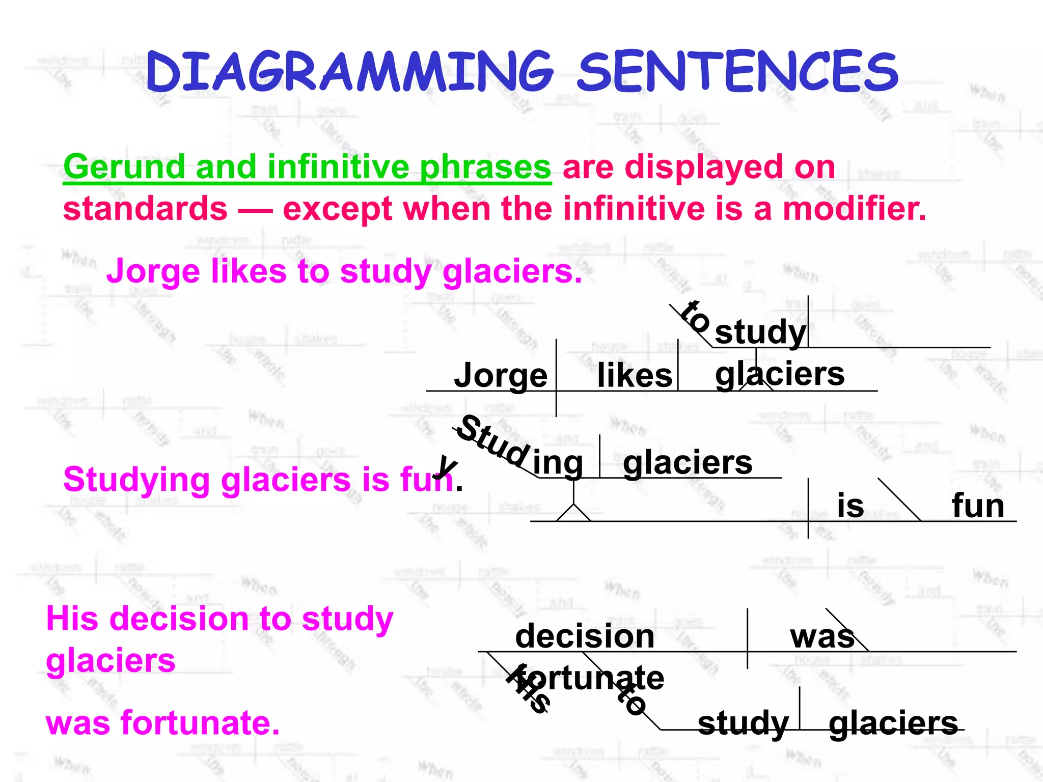Gerund and infinitive phrases are displayed on standards — except when the infinitive is a modifier.Jorge likes to study glaciers.tostudy   glaciersJorge     likesStudying    glaciersStudying glaciers is fun.is         funHis decision to study glacierswas fortunate.decision              was       fortunateHistostudy    glaciers