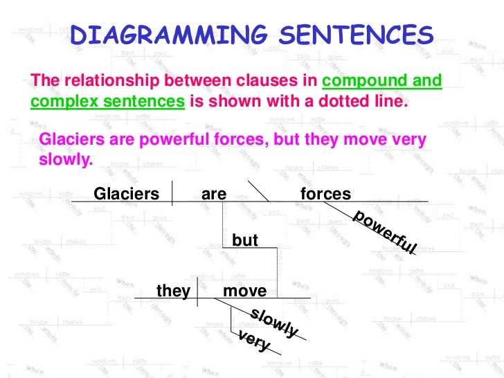 help with diagramming sentences diagramming sentences diagramming sentences best help with diagramming sentences diagramming sentences diagramming sentences best