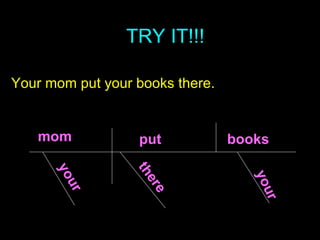TRY IT!!! Your mom put your books there. mom put books your there your 