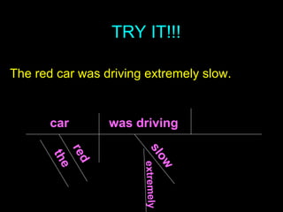 TRY IT!!! The red car was driving extremely slow. car was driving  extremely   red slow the 