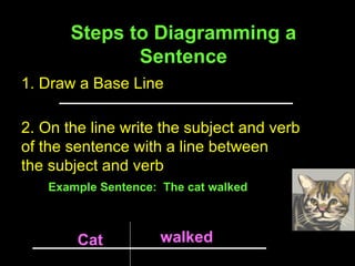 Steps to Diagramming a Sentence 1. Draw a Base Line 2. On the line write the subject and verb of the sentence with a line between  the subject and verb Cat walked Example Sentence:  The cat walked 