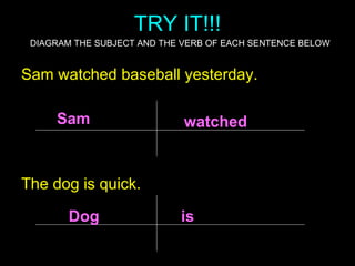 TRY IT!!! Sam watched baseball yesterday. Sam watched The dog is quick. Dog is DIAGRAM THE SUBJECT AND THE VERB OF EACH SENTENCE BELOW 