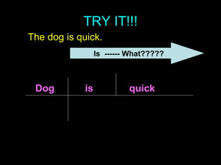 The dog is quick. Is  ------ What????? Dog is quick TRY IT!!! 