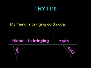 TRY IT!!! My friend is bringing cold soda. friend is bringing soda my cold 