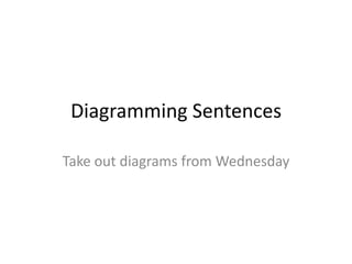 Diagramming Sentences

Take out diagrams from Wednesday
 