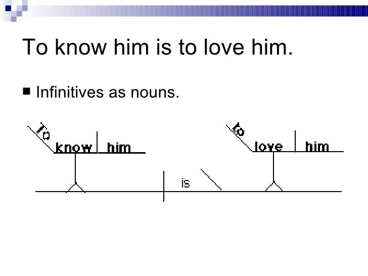 how to diagram infinitives diagramming sentences infinitives image collections how how to diagram infinitives diagramming sentences infinitives image collections how