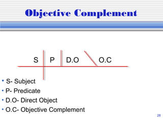 Diagramming Sentences | PPT
