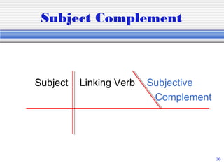 Diagramming Sentences | PPT