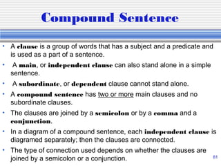 Diagramming Sentences | PPT