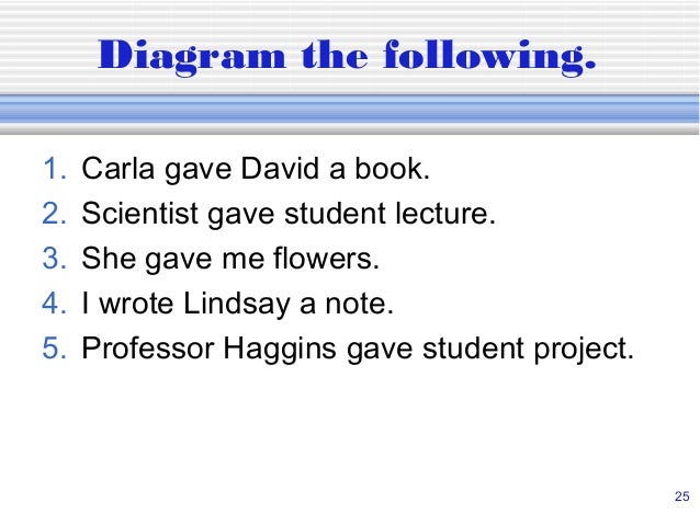 diagramming sentences book diagramming sentences book choice image how to guide and diagramming sentences book diagramming sentences book choice image how to guide and