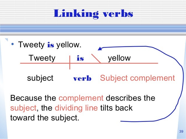 Diagram Sentences With Linking Verbs Choice Image - How To 