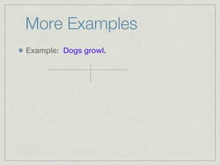 More Examples
Example: Dogs growl.
 