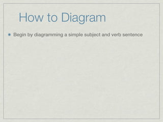 How to Diagram
Begin by diagramming a simple subject and verb sentence
 