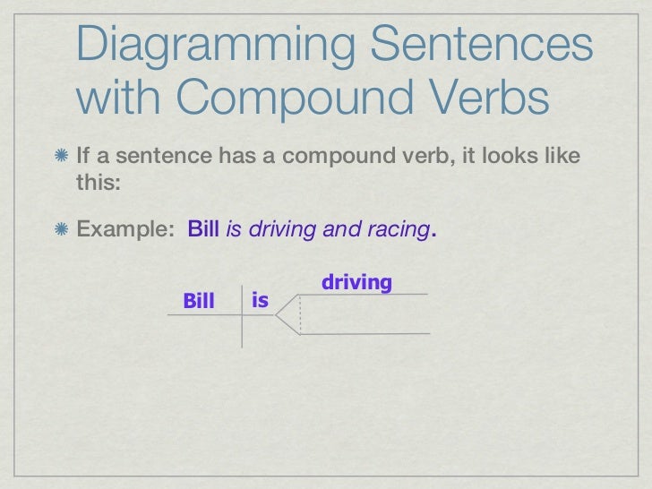 diagramming compound sentences diagramming sentences 1 diagramming compound sentences diagramming sentences 1