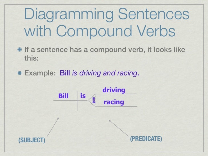 diagramming subjects and verbs diagramming sentences 1 diagramming subjects and verbs diagramming sentences 1
