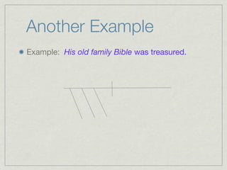 Another Example
Example: His old family Bible was treasured.
 