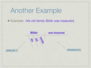 Another Example
   Example: His old family Bible was treasured.


                Bible              was treasured

                            fam
                      old
                His


                             ily


(SUBJECT)                                          (PREDICATE)
 