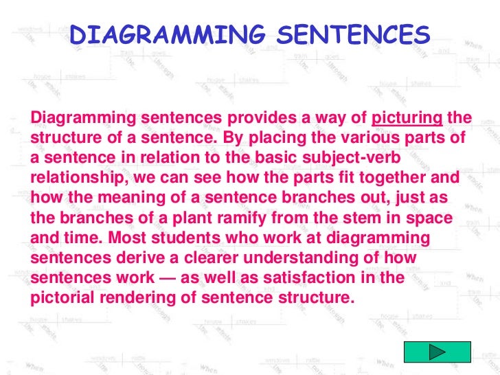 Homework help diagramming sentences