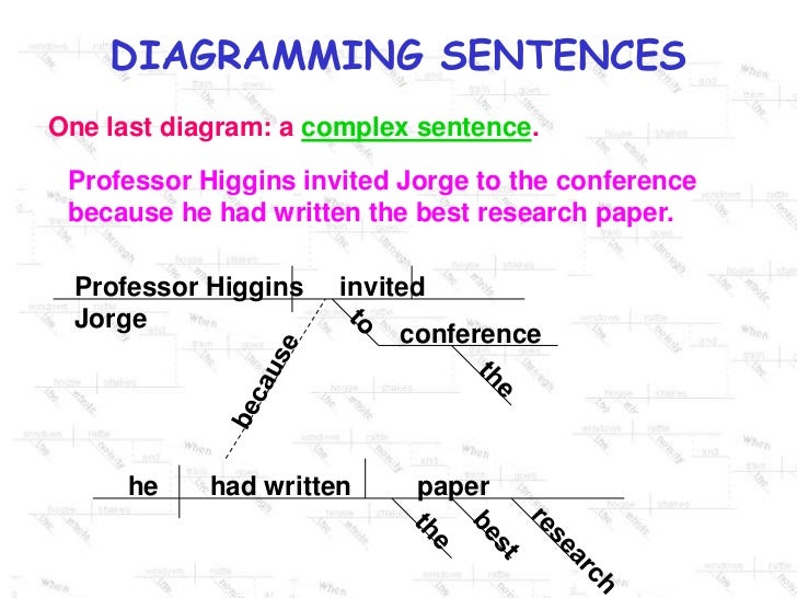 Diagramming sentences ppt Diagramming sentences ppt