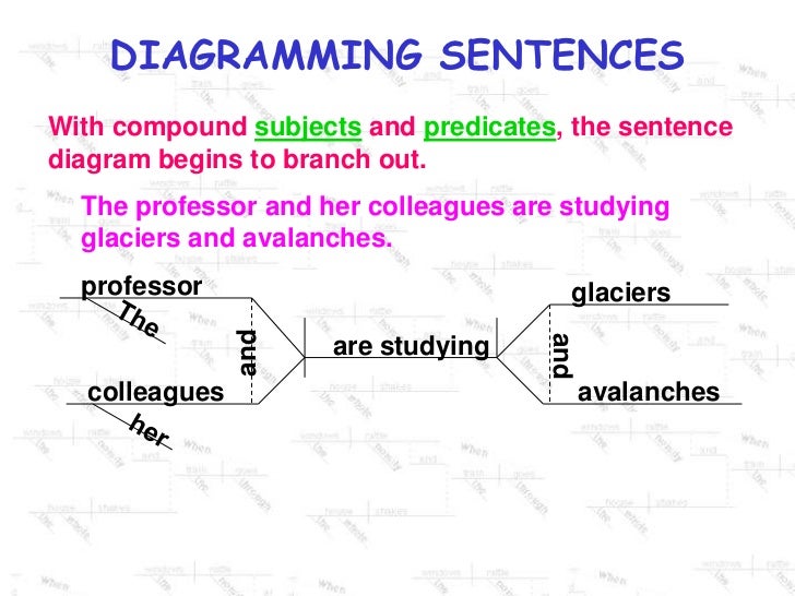 diagramming sentences ppt