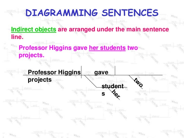 diagramming sentences ppt
