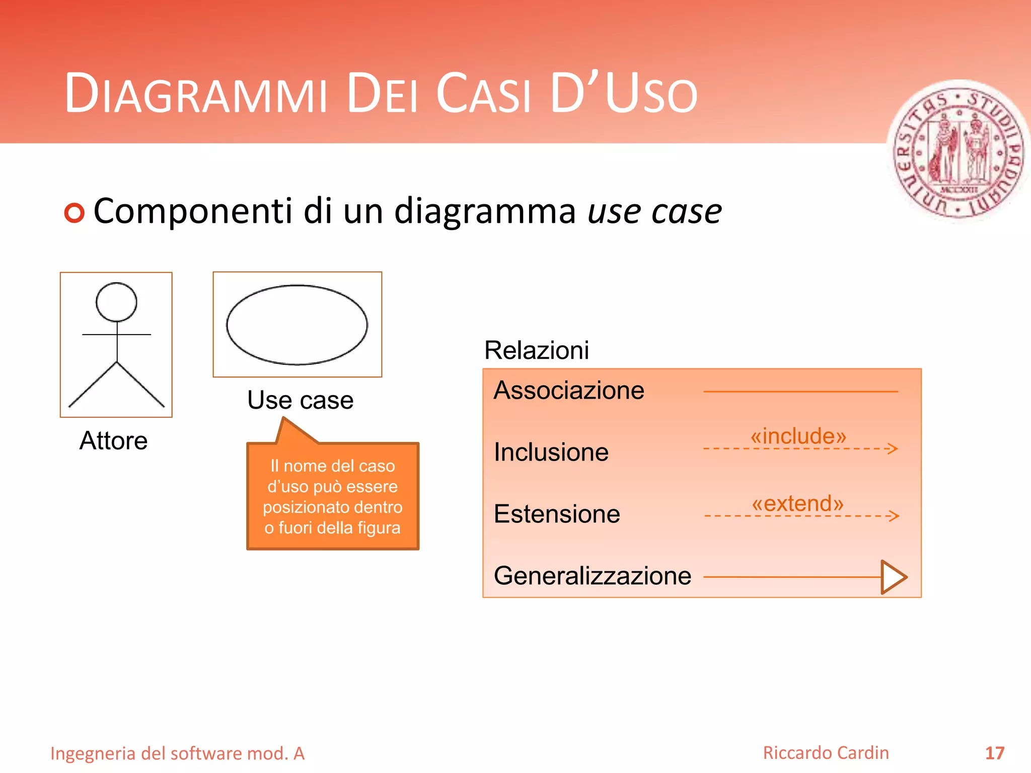 DIAGRAMMI DEI CASI D’USO 
 Componenti di un diagramma use case 
Ingegneria del software mod. A 
Riccardo Cardin 17 
Attore 
Use case 
Il nome del caso 
d’uso può essere 
posizionato dentro 
o fuori della figura 
Associazione 
Inclusione 
Estensione 
Generalizzazione 
«include» 
«extend» 
Relazioni 
 