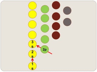 Diagram mnemonic pao fang yi | PPTX